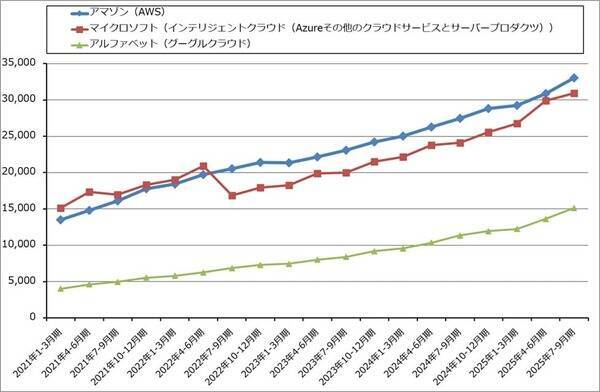 2026年のハイテク株投資2－生成AI向け設備投資の行方、ハイテク株と日米の政策金利、長期金利の動き－