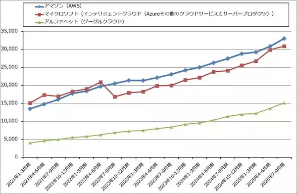 「2026年のハイテク株投資2－生成AI向け設備投資の行方、ハイテク株と日米の政策金利、長期金利の動き－」の画像
