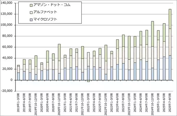 「2026年のハイテク株投資2－生成AI向け設備投資の行方、ハイテク株と日米の政策金利、長期金利の動き－」の画像