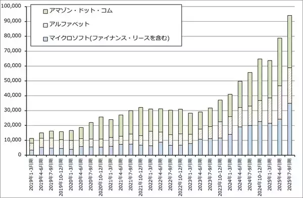 「2026年のハイテク株投資2－生成AI向け設備投資の行方、ハイテク株と日米の政策金利、長期金利の動き－」の画像