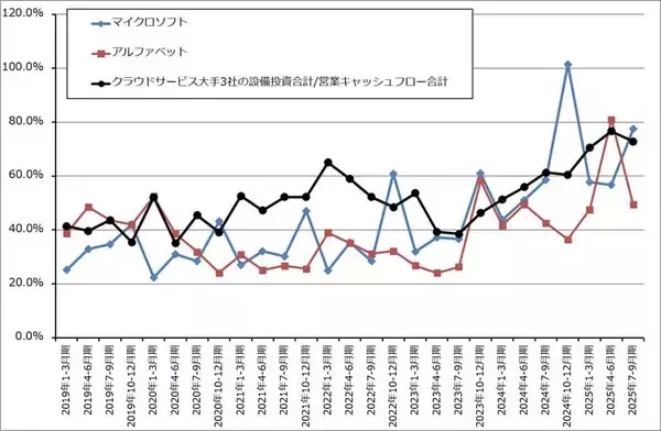 「2026年のハイテク株投資2－生成AI向け設備投資の行方、ハイテク株と日米の政策金利、長期金利の動き－」の画像
