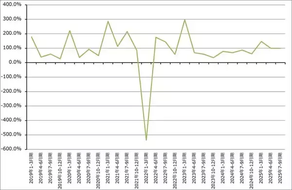「2026年のハイテク株投資2－生成AI向け設備投資の行方、ハイテク株と日米の政策金利、長期金利の動き－」の画像