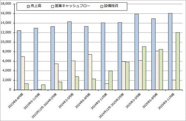 2026年のハイテク株投資2－生成AI向け設備投資の行方、ハイテク株と日米の政策金利、長期金利の動き－