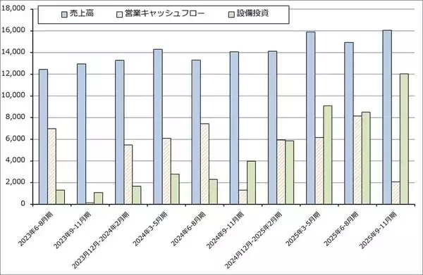 「2026年のハイテク株投資2－生成AI向け設備投資の行方、ハイテク株と日米の政策金利、長期金利の動き－」の画像