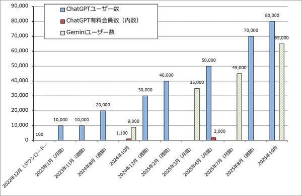 2026年のハイテク株投資2－生成AI向け設備投資の行方、ハイテク株と日米の政策金利、長期金利の動き－