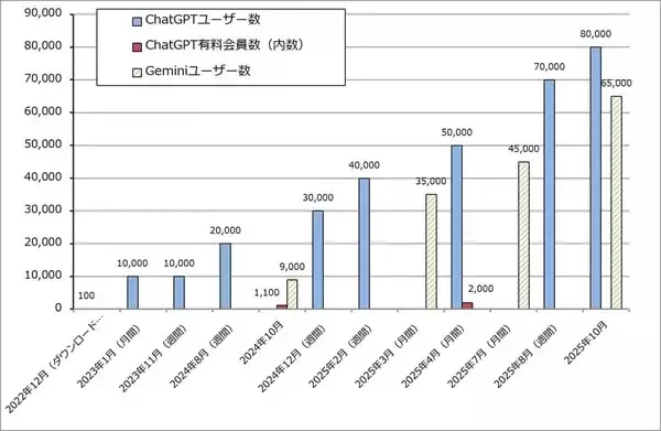 「2026年のハイテク株投資2－生成AI向け設備投資の行方、ハイテク株と日米の政策金利、長期金利の動き－」の画像