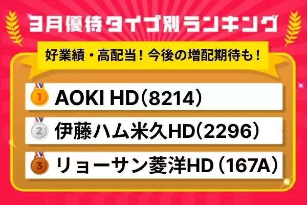 3月優待ランキング：配当利回り4%超！好業績・高配当で優待も魅力的な割安銘柄
