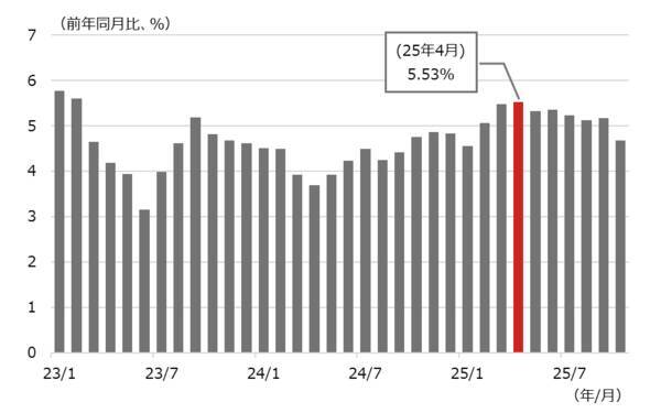 上昇が続くブラジル株は買いなのか？