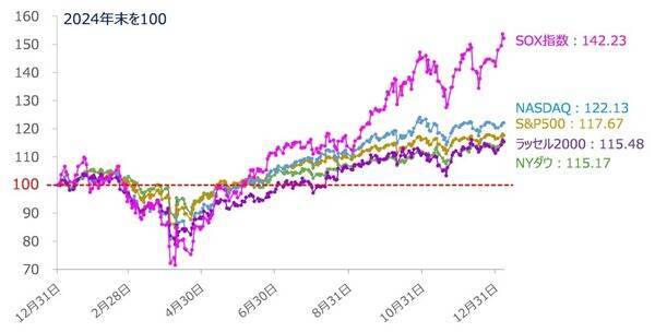 「ベネズエラ事変」が暗示する2026年の投資機会とリスク（土信田雅之）