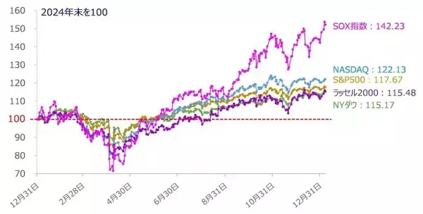 「「ベネズエラ事変」が暗示する2026年の投資機会とリスク（土信田雅之）」の画像