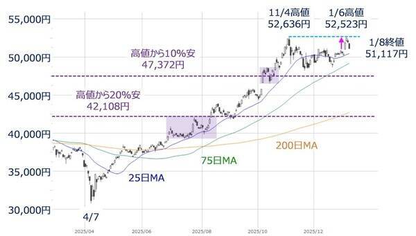 「ベネズエラ事変」が暗示する2026年の投資機会とリスク（土信田雅之）