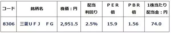 「自民大勝！高市ラリー続く？出遅れ「三大割安株」でインフレを乗り切る（窪田真之）」の画像