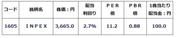 「自民大勝！高市ラリー続く？出遅れ「三大割安株」でインフレを乗り切る（窪田真之）」の画像