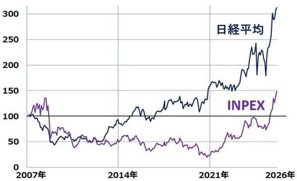自民大勝！高市ラリー続く？出遅れ「三大割安株」でインフレを乗り切る（窪田真之）