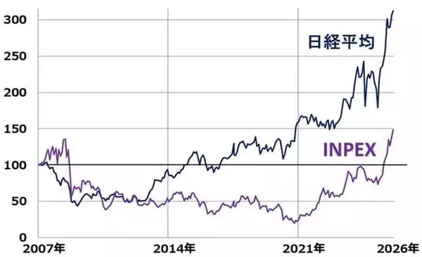 「自民大勝！高市ラリー続く？出遅れ「三大割安株」でインフレを乗り切る（窪田真之）」の画像