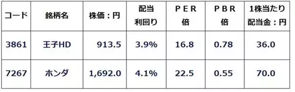 「自民大勝！高市ラリー続く？出遅れ「三大割安株」でインフレを乗り切る（窪田真之）」の画像