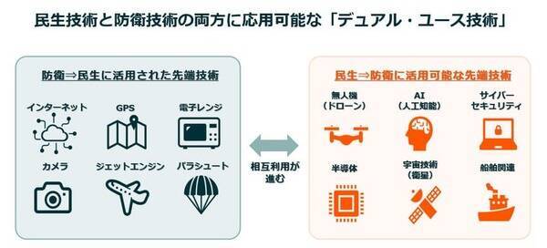 投資テーマとして本格始動！政策が後押しする日本の「防衛テック」最前線
