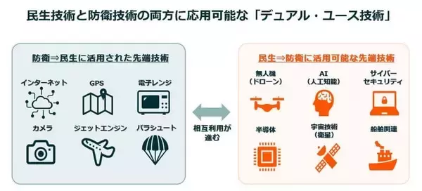 「投資テーマとして本格始動！政策が後押しする日本の「防衛テック」最前線」の画像