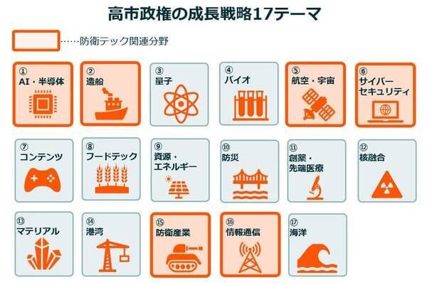 投資テーマとして本格始動！政策が後押しする日本の「防衛テック」最前線