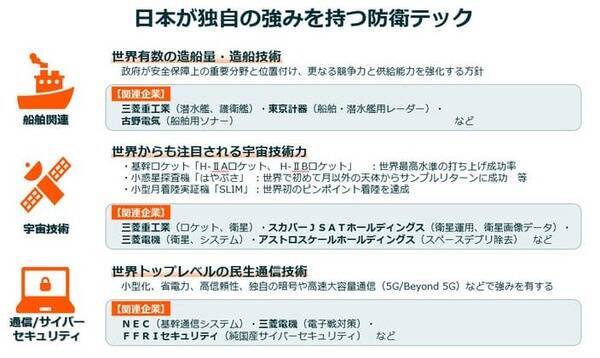 投資テーマとして本格始動！政策が後押しする日本の「防衛テック」最前線