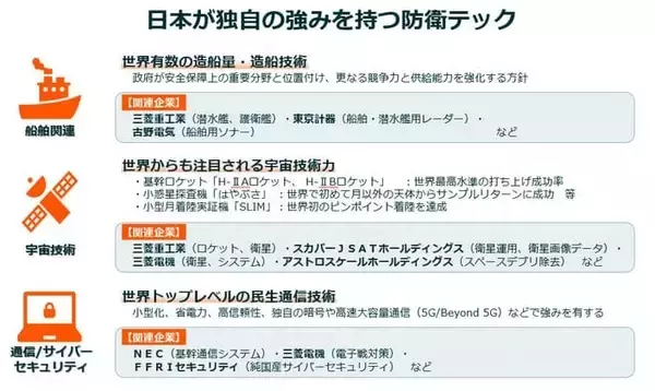 「投資テーマとして本格始動！政策が後押しする日本の「防衛テック」最前線」の画像