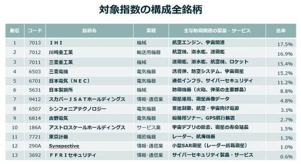 投資テーマとして本格始動！政策が後押しする日本の「防衛テック」最前線