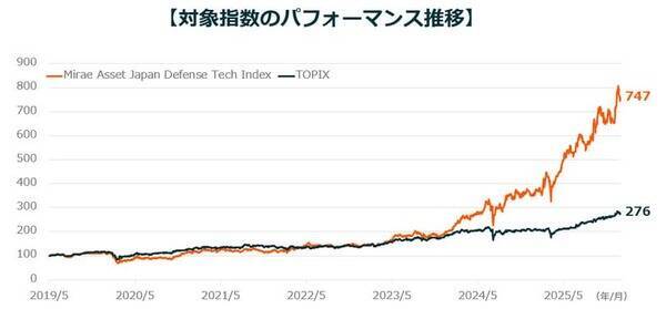 投資テーマとして本格始動！政策が後押しする日本の「防衛テック」最前線