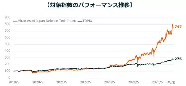 「投資テーマとして本格始動！政策が後押しする日本の「防衛テック」最前線」の画像