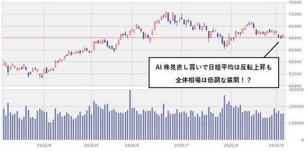 キオクシアは前週比13.7%高！AI半導体銘柄の「再燃」はあるか？