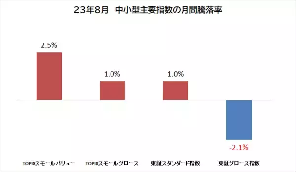 「新NISAで中小型株！バリュー銘柄の条件と「持たざるリスク」」の画像