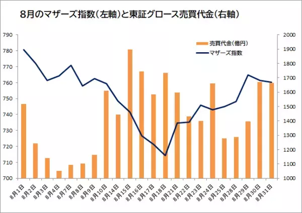「新NISAで中小型株！バリュー銘柄の条件と「持たざるリスク」」の画像