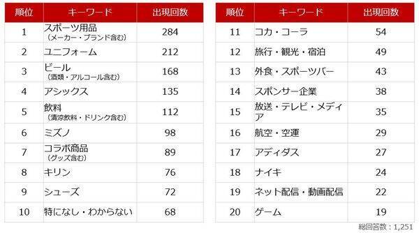 個人投資家アンケート：「サッカー・ワールドカップ 北中米大会」での日本代表の順位予想は？