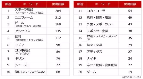 「個人投資家アンケート：「サッカー・ワールドカップ 北中米大会」での日本代表の順位予想は？」の画像