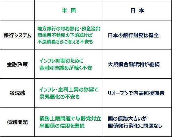 日本株の上昇期待高まる。米国株の下値不安は続く