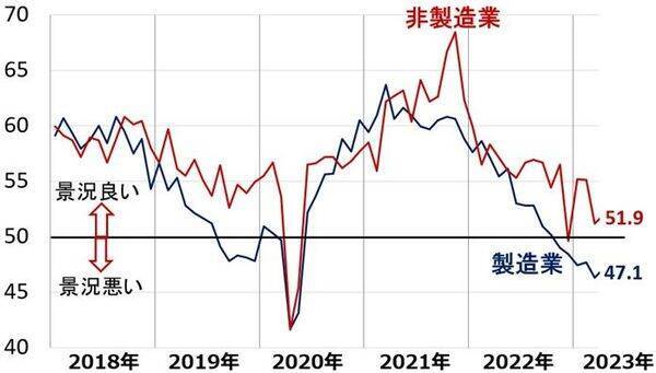 日本株の上昇期待高まる。米国株の下値不安は続く