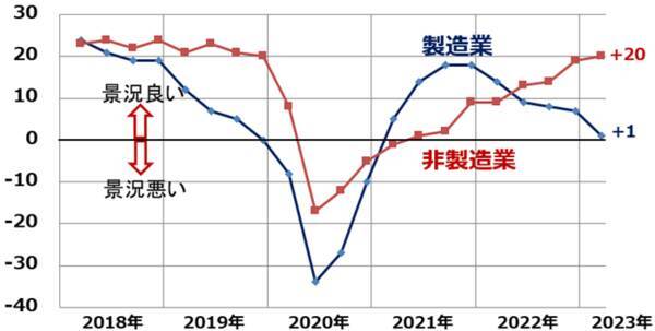 日本株の上昇期待高まる。米国株の下値不安は続く