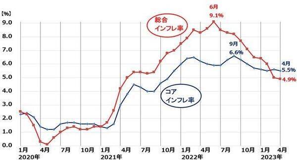 日本株の上昇期待高まる。米国株の下値不安は続く