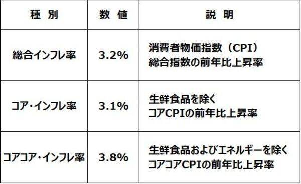 日本株の上昇期待高まる。米国株の下値不安は続く