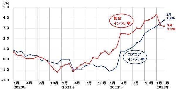 日本株の上昇期待高まる。米国株の下値不安は続く