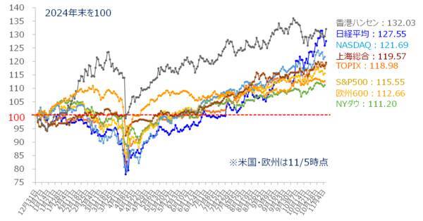 AI相場は「まだ終わらない」？芽生え始めた視点の変化に注意（土信田雅之）