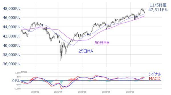 AI相場は「まだ終わらない」？芽生え始めた視点の変化に注意（土信田雅之）