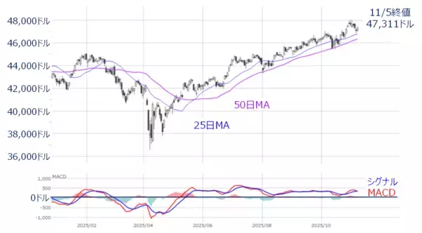 「AI相場は「まだ終わらない」？芽生え始めた視点の変化に注意（土信田雅之）」の画像