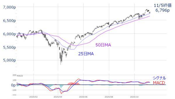 AI相場は「まだ終わらない」？芽生え始めた視点の変化に注意（土信田雅之）