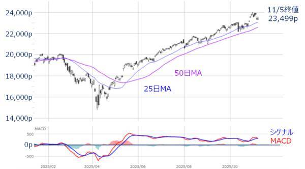 AI相場は「まだ終わらない」？芽生え始めた視点の変化に注意（土信田雅之）
