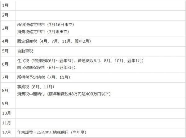 いつ何を納税すればいい？2026年版『年間税金カレンダー』