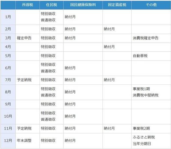 いつ何を納税すればいい？2026年版『年間税金カレンダー』