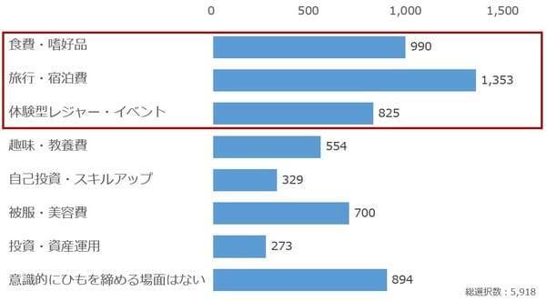 個人投資家アンケート：2026年GWのお金事情は？半数以上が「お財布のひもは堅い」と回答