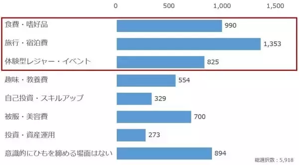 「個人投資家アンケート：2026年GWのお金事情は？半数以上が「お財布のひもは堅い」と回答」の画像