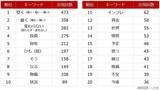 「個人投資家アンケート：2026年GWのお金事情は？半数以上が「お財布のひもは堅い」と回答」の画像5