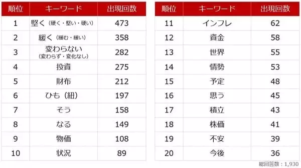 「個人投資家アンケート：2026年GWのお金事情は？半数以上が「お財布のひもは堅い」と回答」の画像